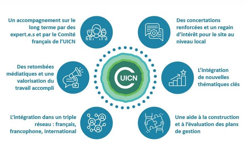 Bénéfices Liste verte